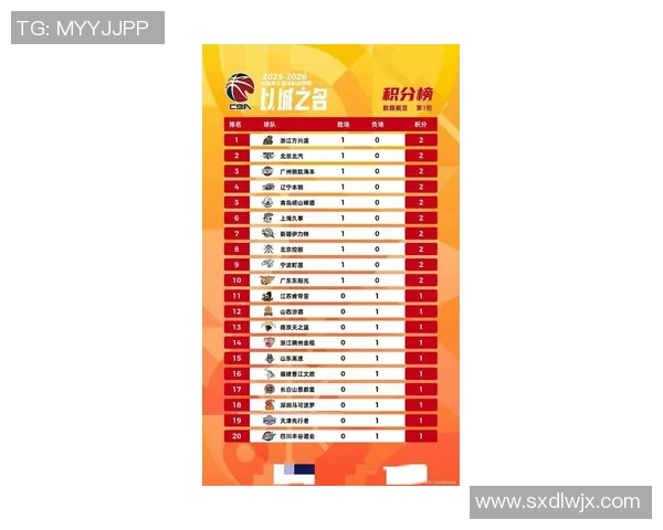 广州篮球队在全国锦标赛积分榜中以86分稳居第一名展现强劲实力